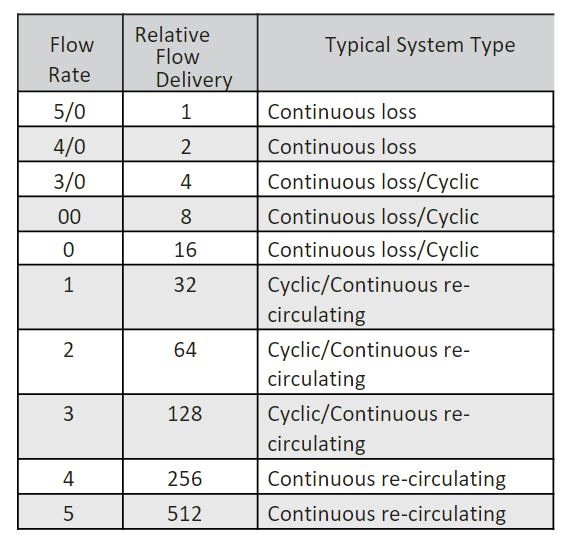 flow-rate-of-meter-and-control-units.jpg